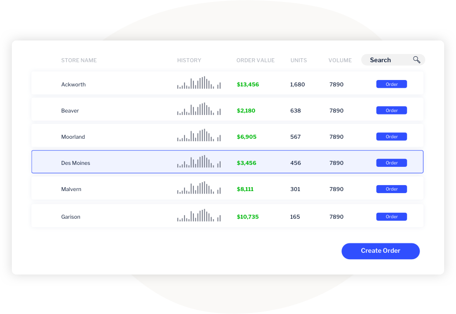 Deliver closed loop analytics