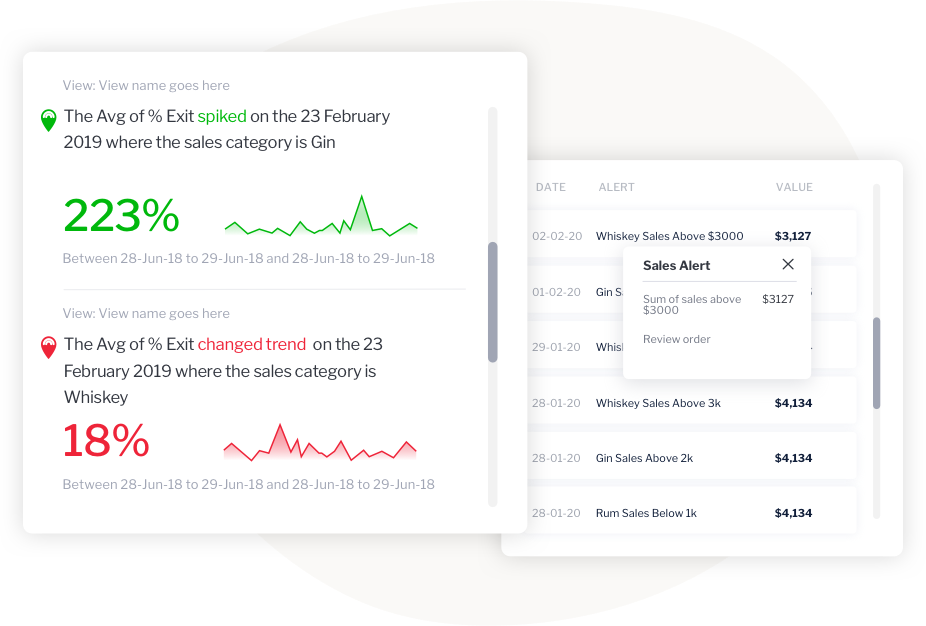 Monitor your business continuously