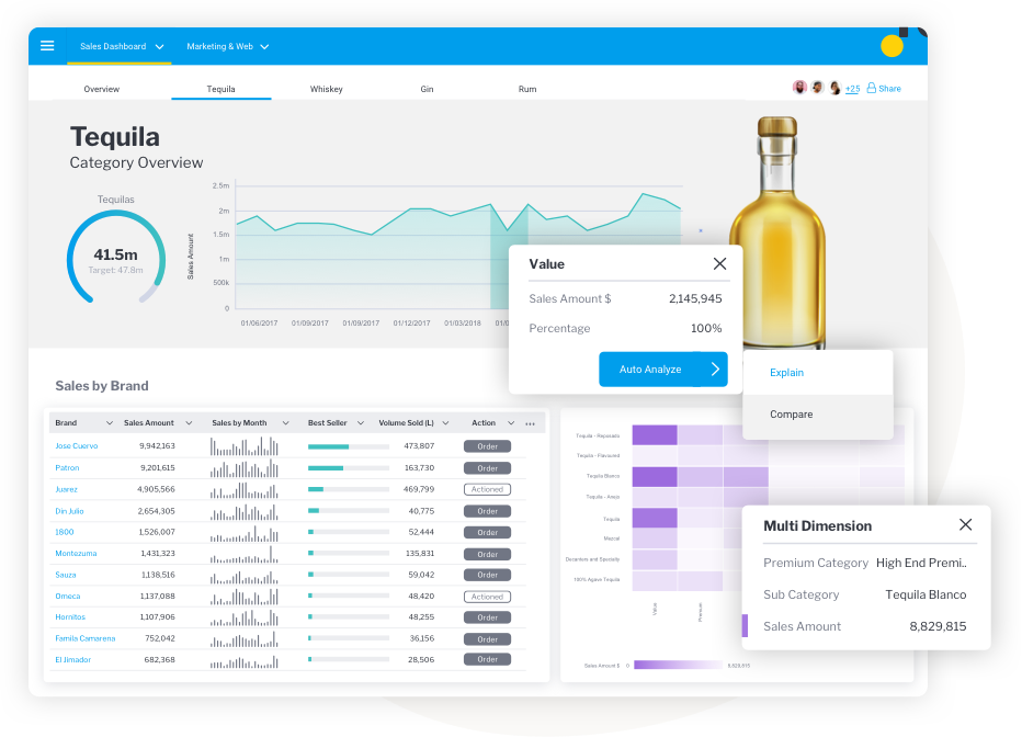 Share data and discover insights