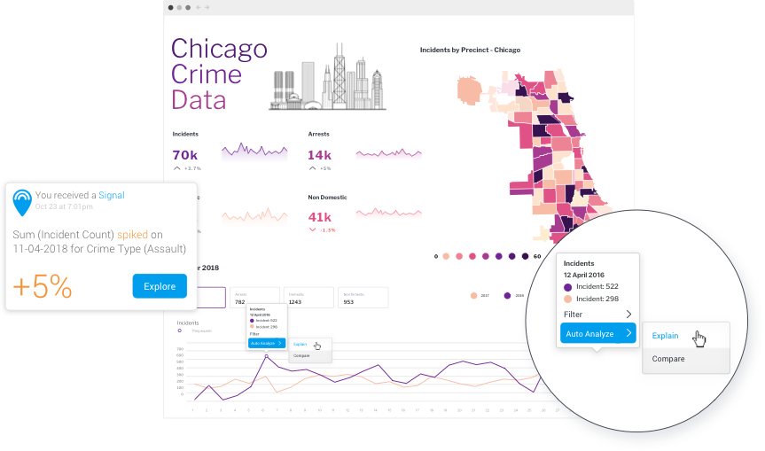 Yellowfin Dashboard Signal Analyze